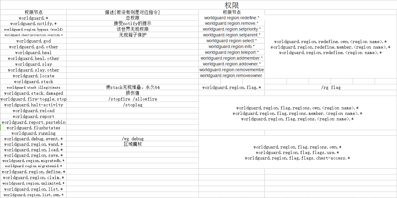 WG-PERM.png WG-PERM.png