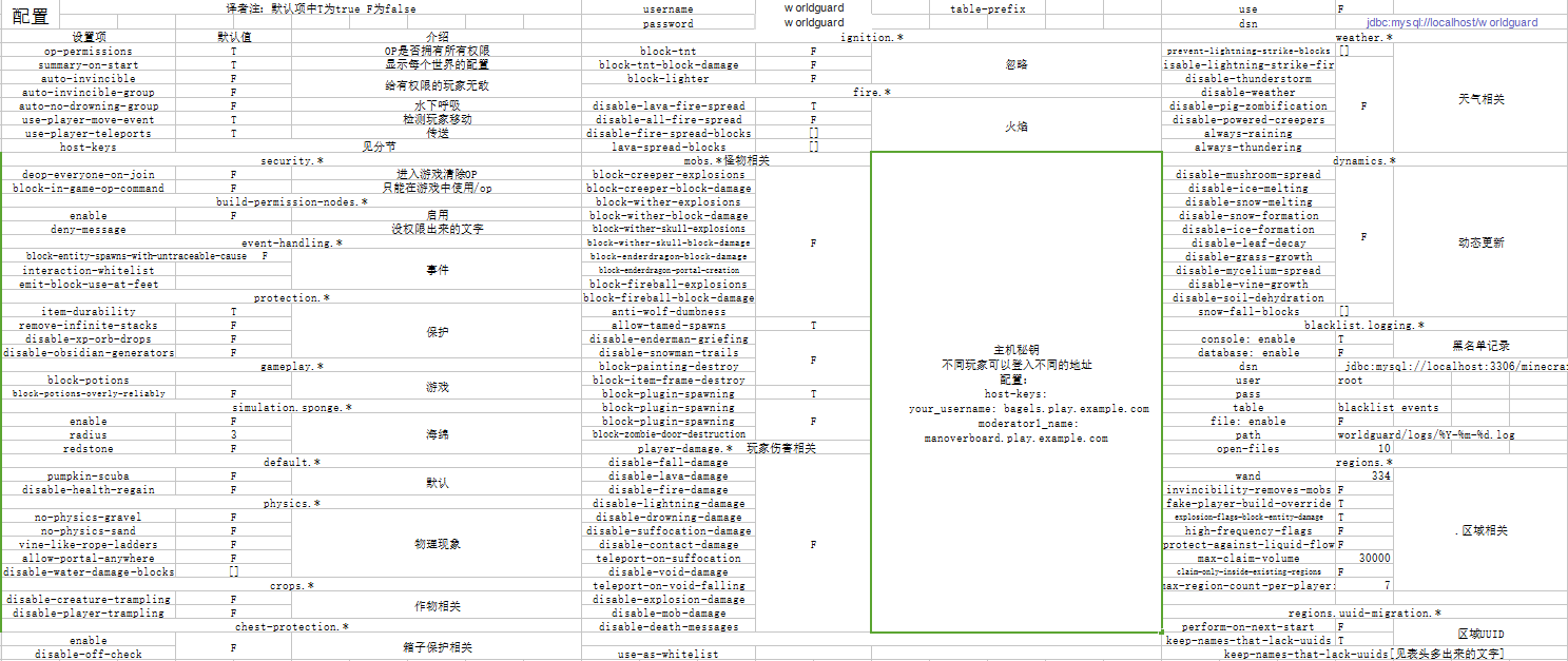 WG-config.png WG-config.png